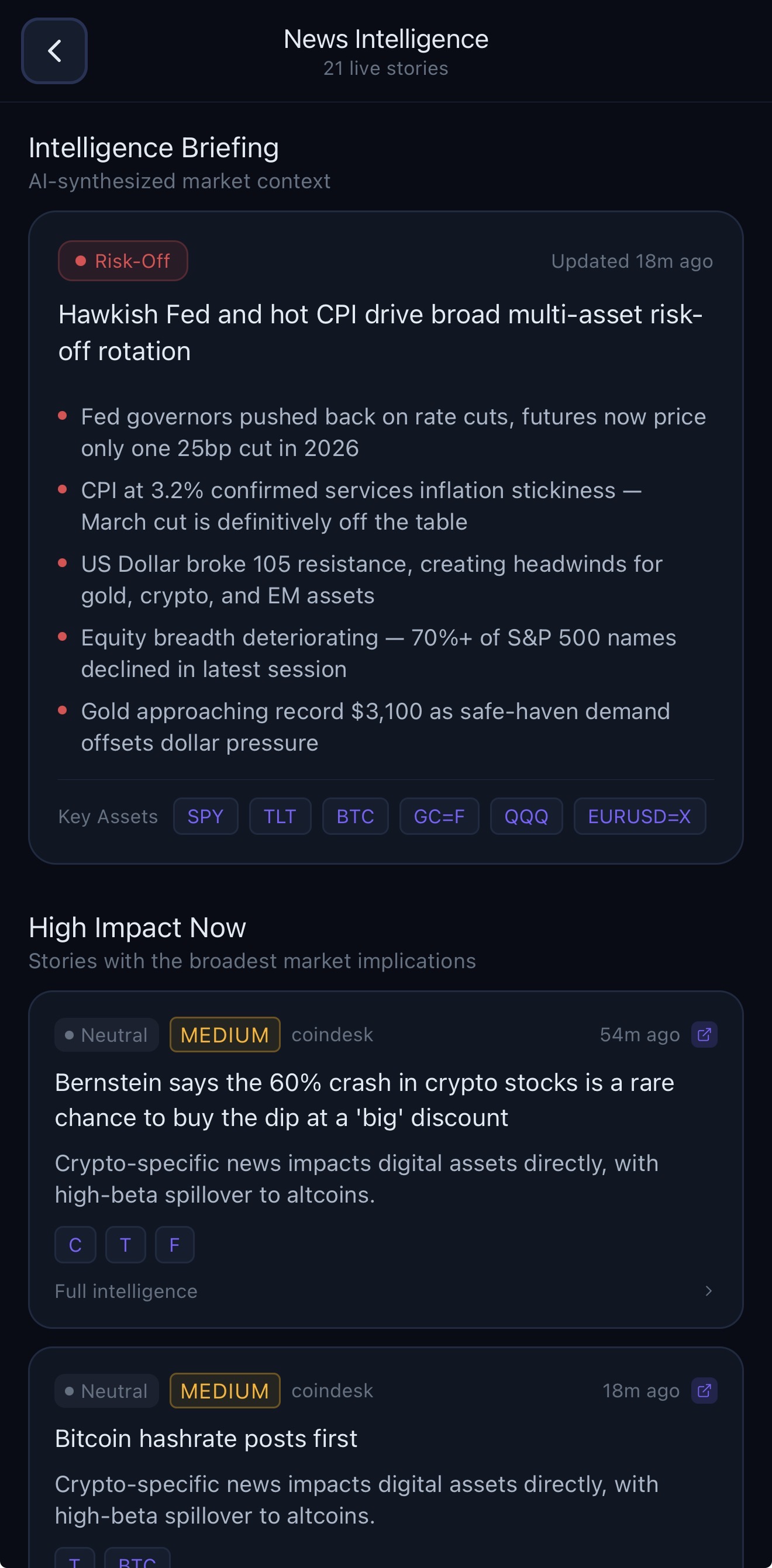 Market Drivers & News