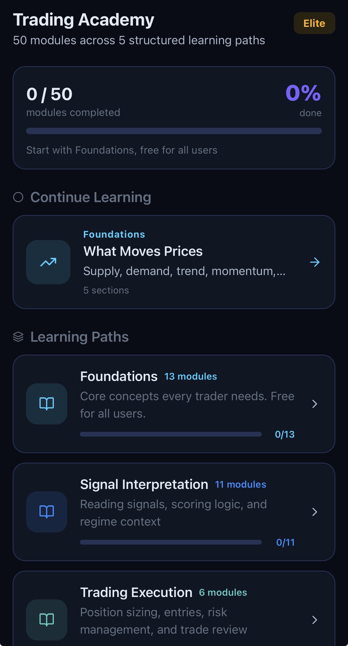 Trading Academy