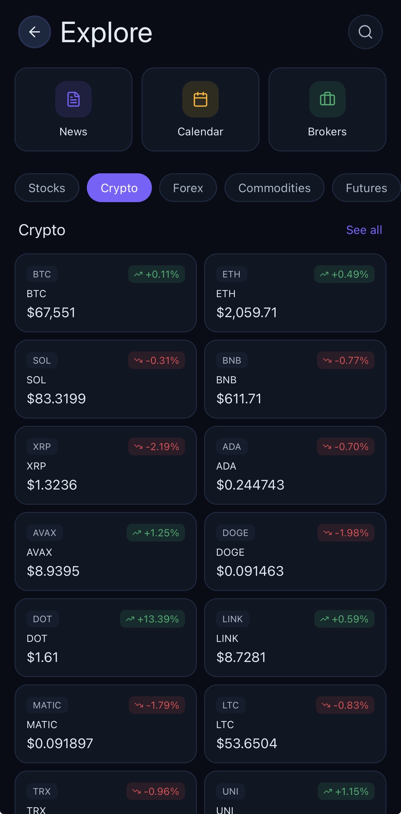 Explore Market Intelligence